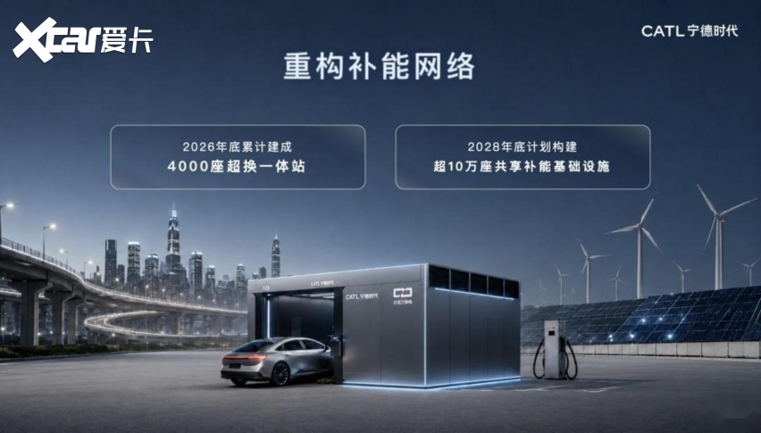 当汽车不再是汽车宁德时代的下一站(图7)