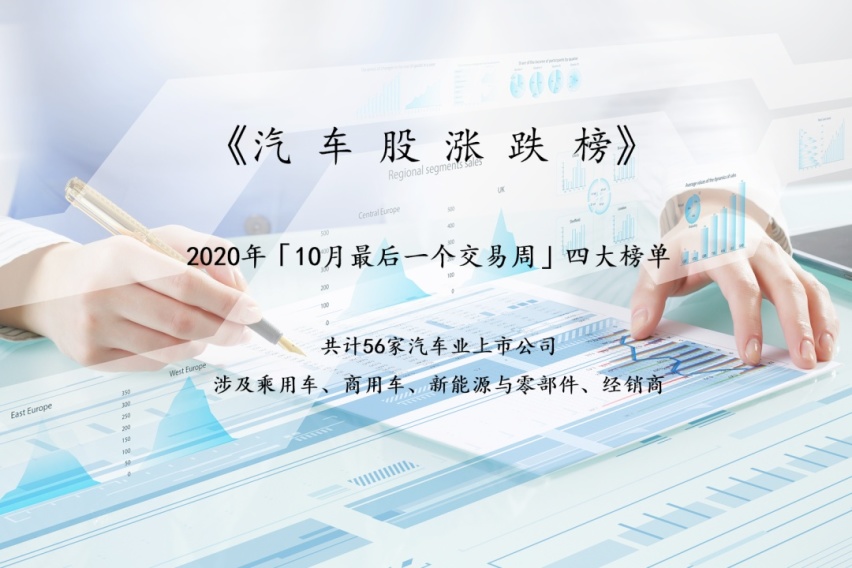 汽车股一周市值增加2500亿元，比亚迪双股市值增超千亿