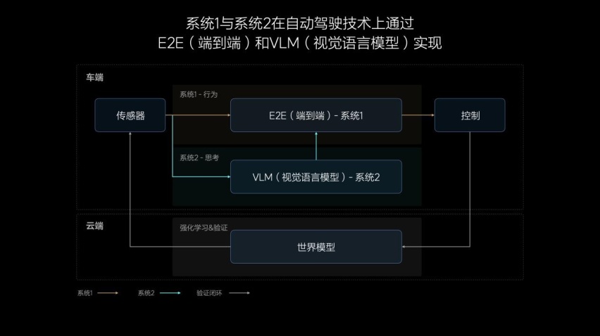 全国都能开的无图NOA将于7月内向理想AD Max全量用户推送