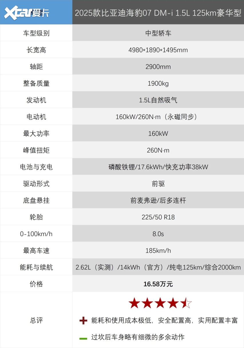 广州百公里亲测，海豹07 DM-i馈电油耗有多低？