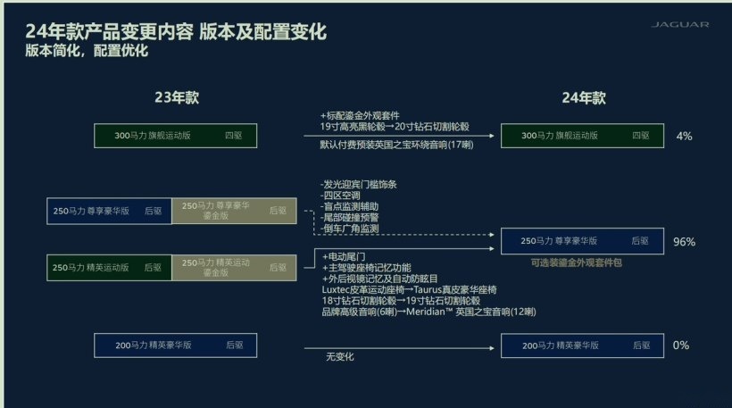 细节小幅升级，新款捷豹XFL配置信息曝光