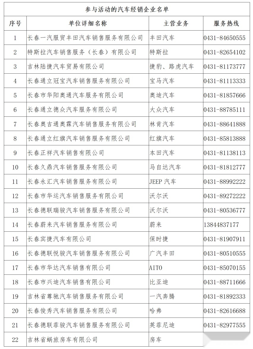 惠满净月 2000000元汽车消费补贴来啦!