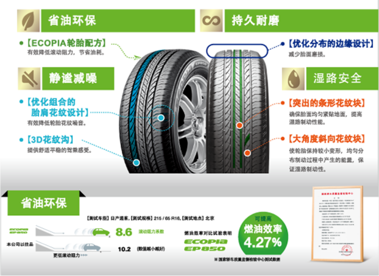 轻松提升静音表现 比亚迪元PLUS换胎攻略