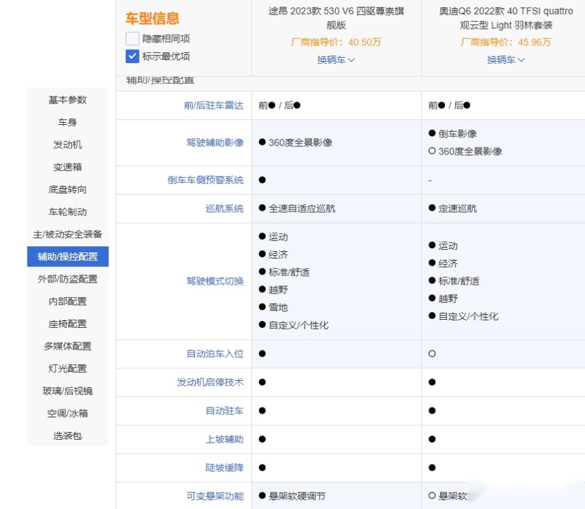 同平台之争！大众途昂VS奥迪Q6 谁更香？