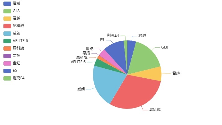 美系新车官降 能否换来市场一线生机
