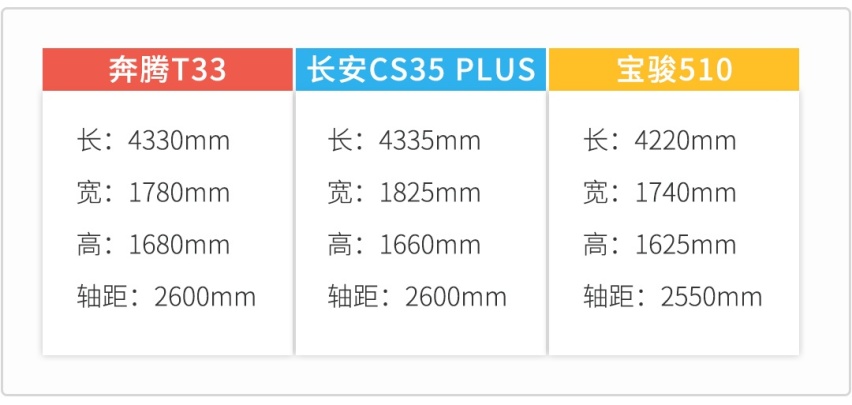 帅气好看，只卖六七万，这些SUV谁更让你心动？