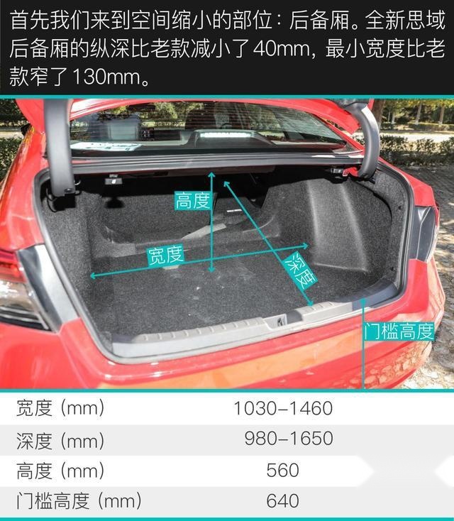秒天秒地 竟然被“自己”秒杀 评测全新本田思域