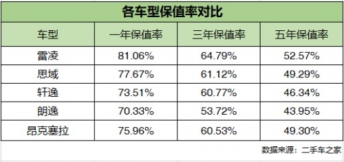 特殊期选车攻略：这几款中级车才是情侣首选