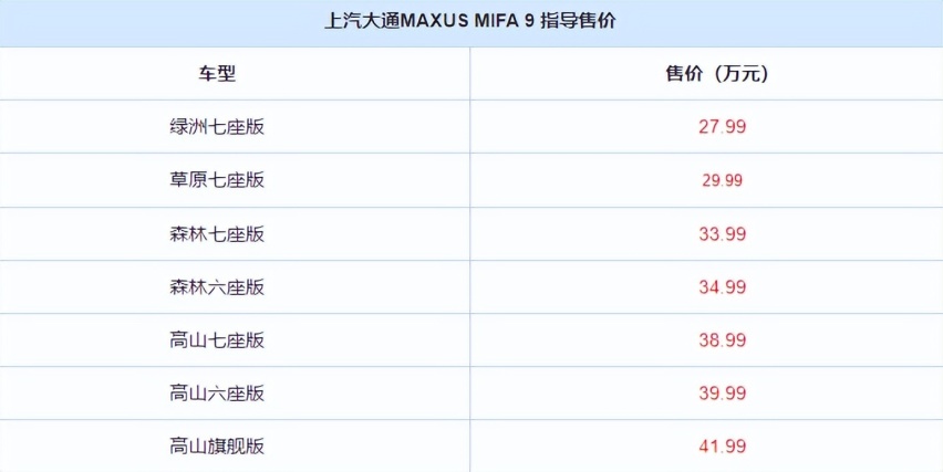 大通MAXUS MIFA 9上市！功能丰富，续航560公里，售27.9