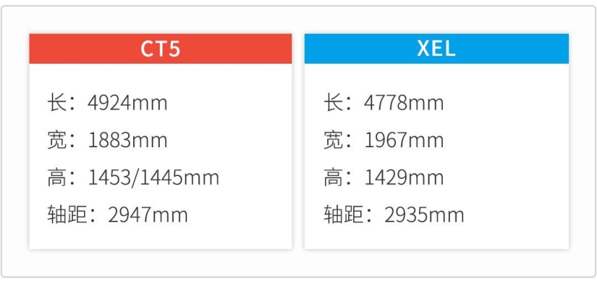 都是2.0T，这两款二线豪华运动B级车，谁会更强？
