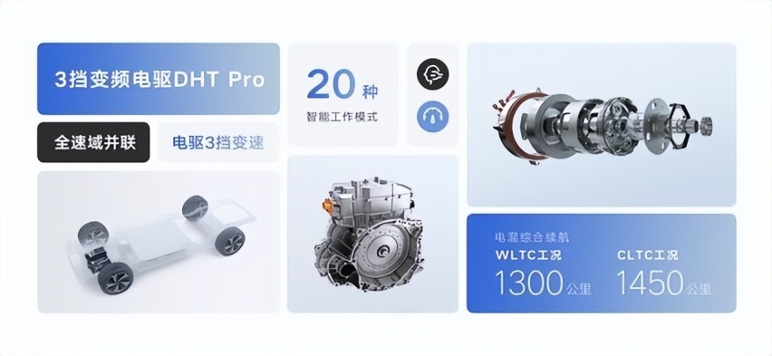 Autolab直播拆车，星越L Hi·P完胜问界M5、唐DM-i