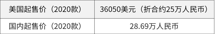 卖得比国外贵！最后那辆车销量却激增404.6%！真香~