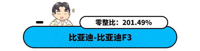 中国品牌维修贵？呸 按照这榜单买 比丰田本田还便宜！