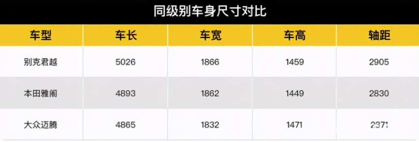 行政级座驾的自信从何而来？别克君越解读