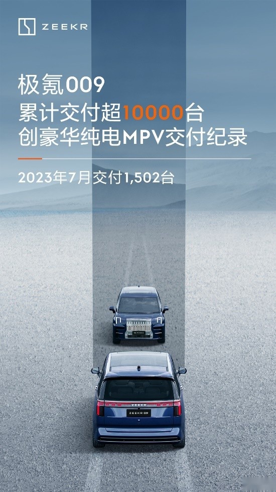 极氪009交付突破10000台 创纯电豪华MPV交付纪录