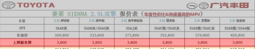 31万起售的赛那落地价或超40万，官方小程序是否默认加价规则？