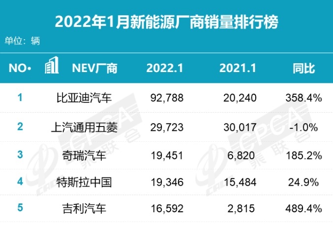 李云飞你好，所谓的品质自信，就是宋PLUS大面积无法OTA吗？