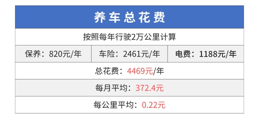 家里添置第二台车，这几款风格各异，各有各的好