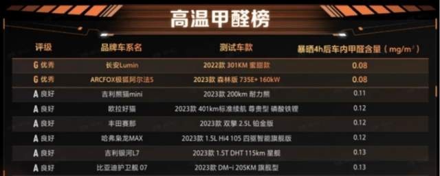 吐鲁番高热也打不过的“森林座舱” 极狐森林版售价24.58万起