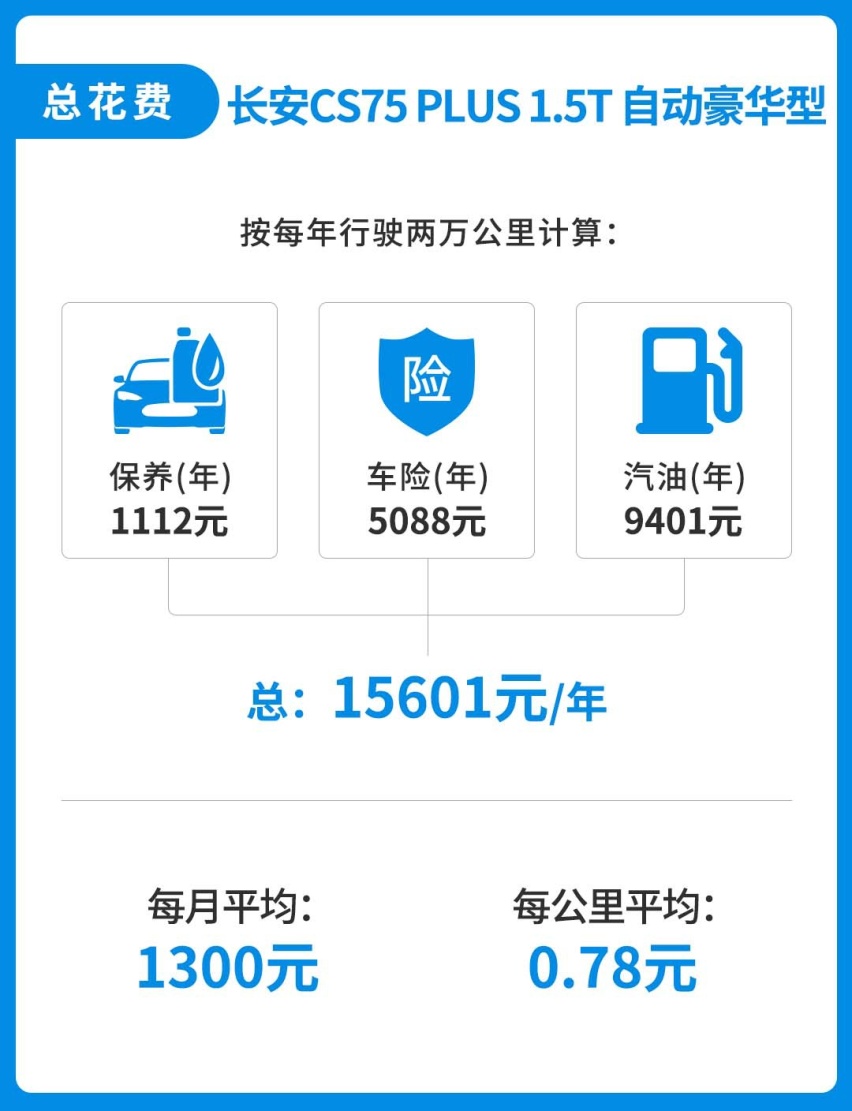 月花费仅1300，这台10万级爆款国产SUV火得不冤！