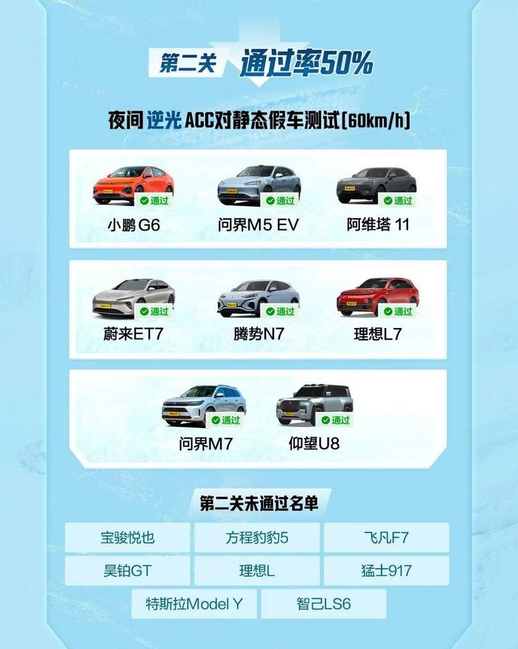 夜间雪地逆光ACC极限测试  50+新能源车仅4款通关