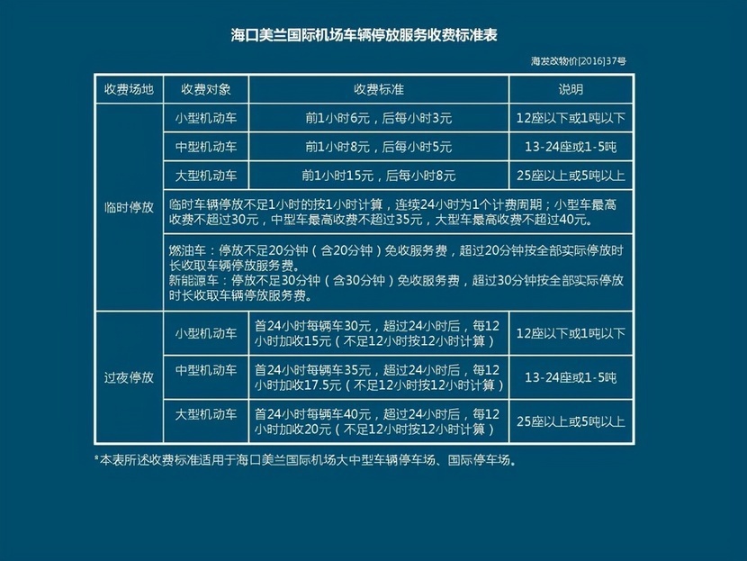 海口美兰机场停车费一天多少钱，美兰机场免费停车攻略