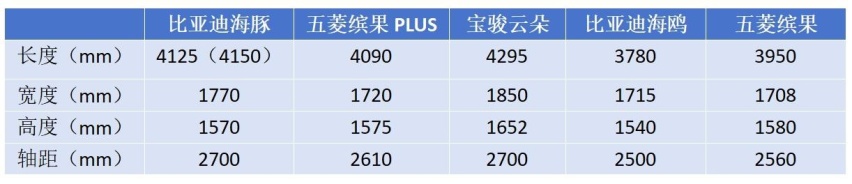 9.98万起售,比亚迪海豚荣耀版来袭,决心颠覆合资燃油小车市场?