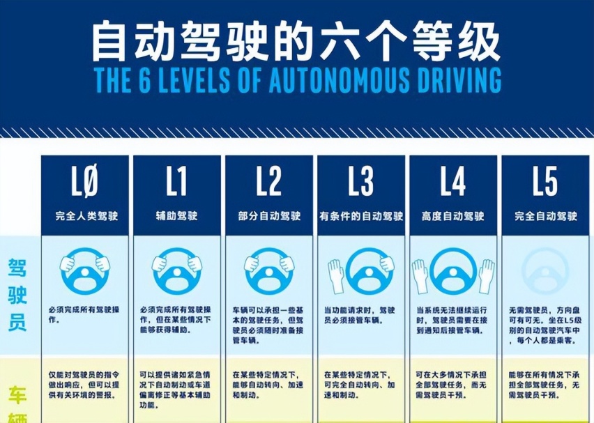 深圳开放L3级自动驾驶 全域内都可实施
