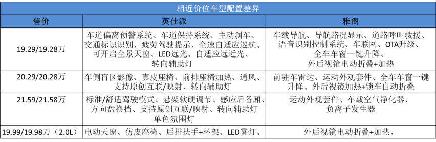 取名“英仕派”后销量翻番，“雅阁王”离爆款就差一个中文名？