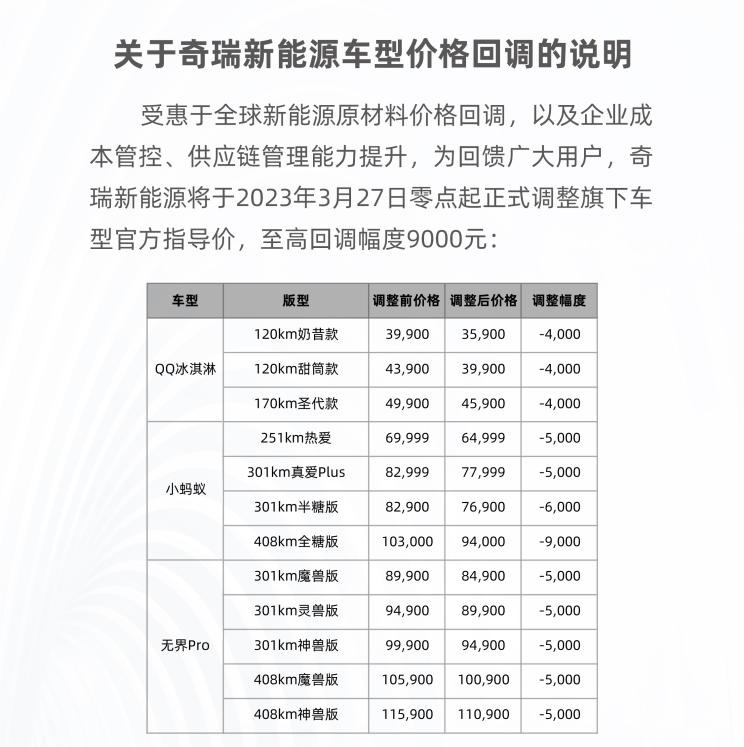 降价求生，奇瑞新能源也干了，微型电动车这么好，为何玩不转了？