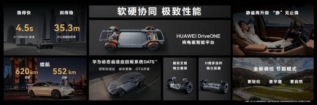 问界​M5与华为Mate50手机共用发布会，是谁占了便宜？