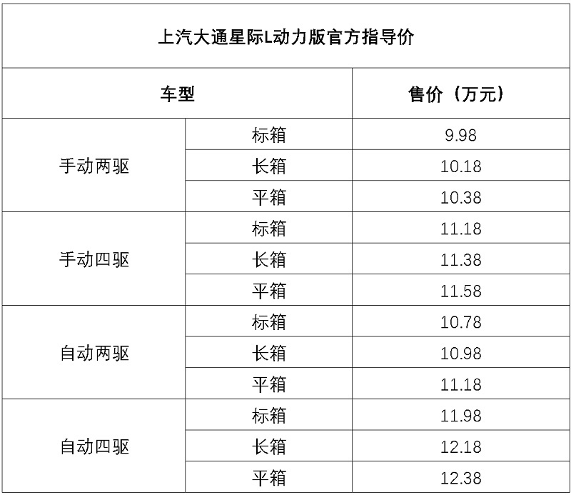 动力系统升级 售9.98-12.38万元 上汽大通星际L动力版上市