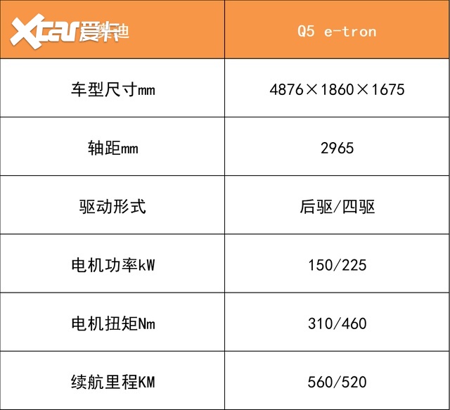 2022年，我们能买到哪些新的合资纯电动车？