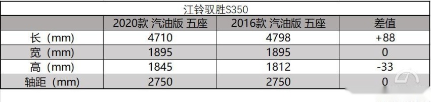 包工头：“你懂我的欢喜”不到20万的硬派越野神器