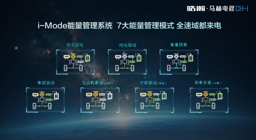 皓瀚马赫电混DH-i93%的热效率是怎么做到的？看10年发动机拆解
