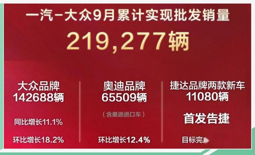 目标完成130%！没了大众标，捷达照样好卖！