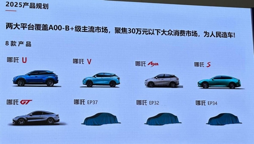 哪吒全新SUV路试中，搭载比亚迪电池，或命名为哪吒L？