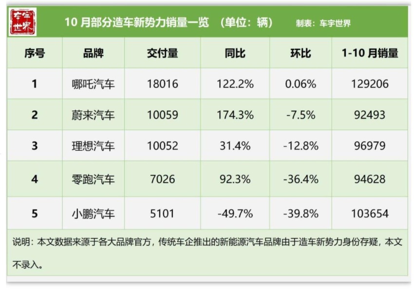 工厂停产影响交付进度，蔚来汽车能完成2022年销量目标吗？