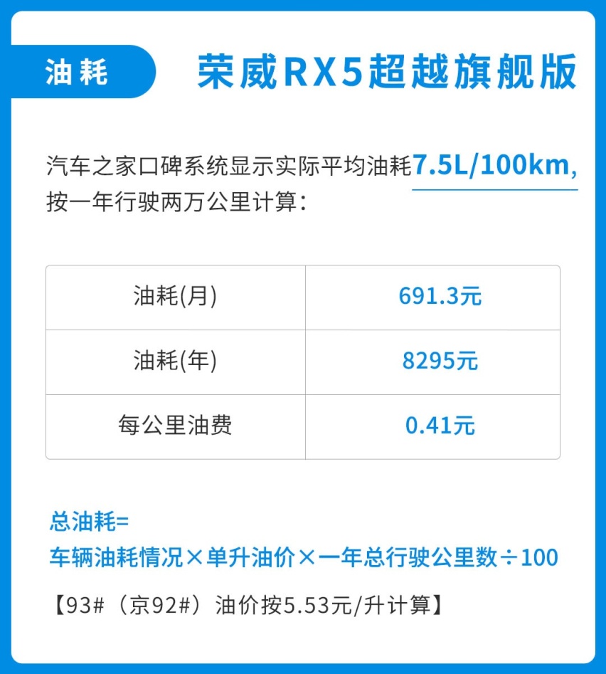 每月花费1000出头，这台国产SUV帅气有面，养车还不贵