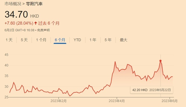 下沉中的鏖战:零跑向左,哪吒向右