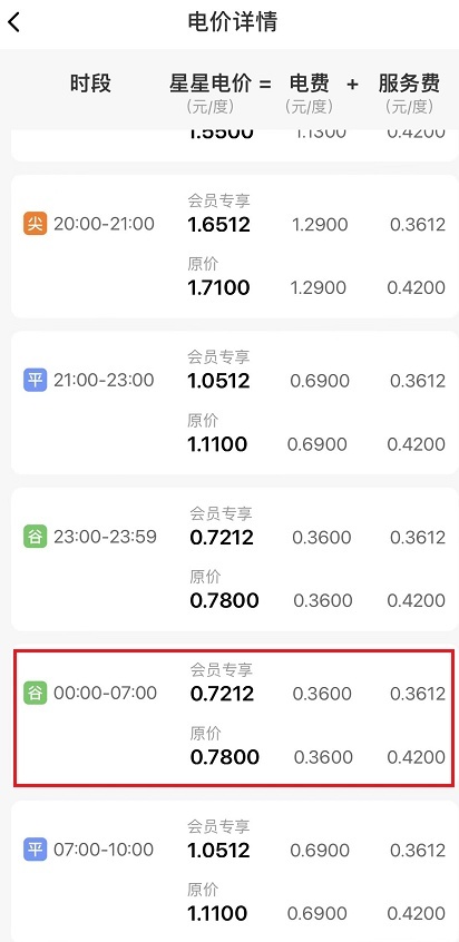 快充最高涨近100%，电车还能无脑入吗？