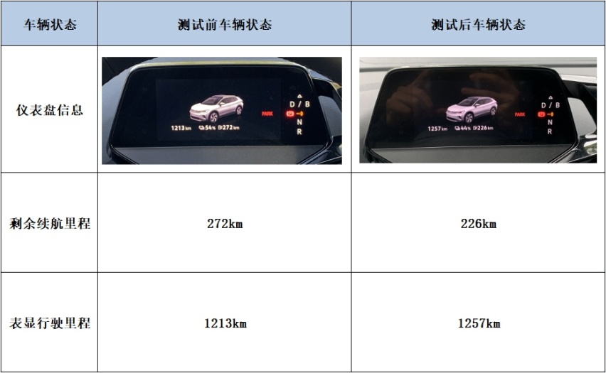 牛X评测：绕道而行的创新产品 全面测试一汽-大众ID.4