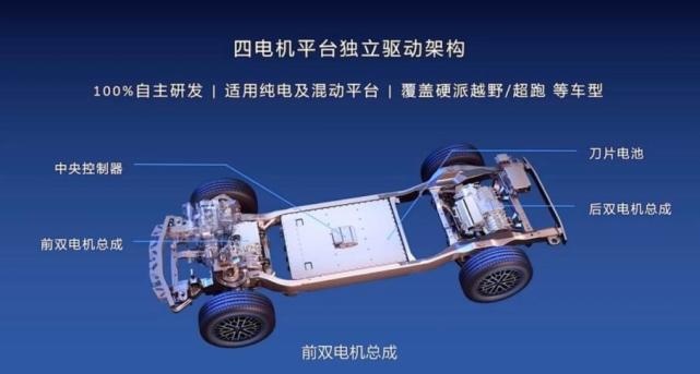 零百2秒级！百万纯电超跑年内上市，仰望U9路试谍照首曝