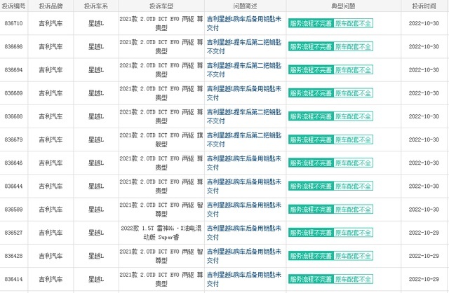 10月投诉率最高的十款国产车：吉利星越L排第一，哈弗H6也上榜