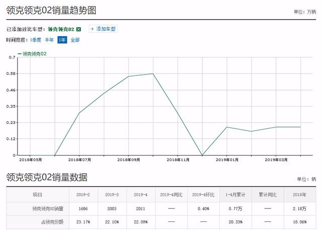 领克02高能版，发动机沃德十佳，入门版仅11.98万起