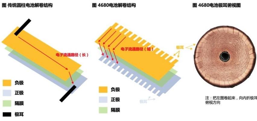开局摊上一堆麻烦事，特斯拉2024年能否雄起？
