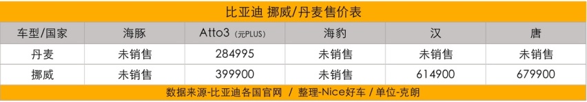 轮到老外羡慕我们了！比亚迪在各国都卖多少钱？我们做了个统计