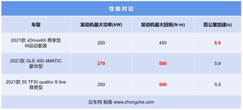 试驾2021款宝马X5 不玩越野 只做“运动健将”
