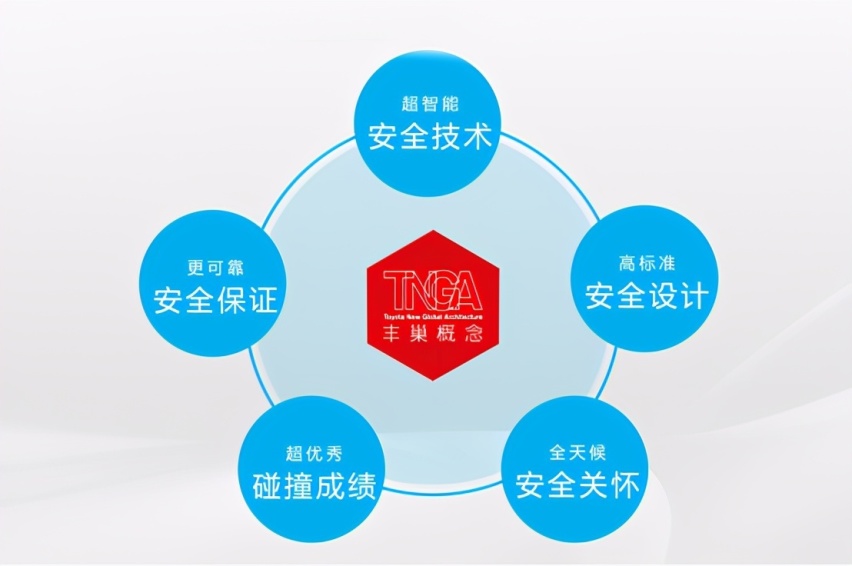 中保研碰撞测试无一败绩，TNGA为何安全？