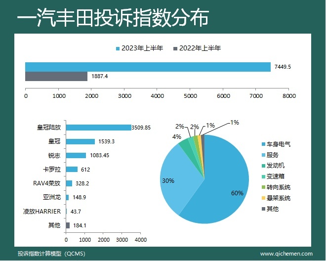 丰田bZ3车锁存在安全隐患，上市仅3个月，召回1.2万辆新车